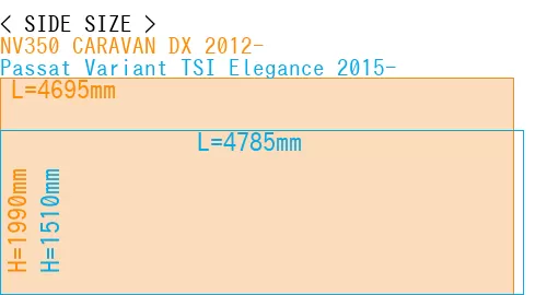 #NV350 CARAVAN DX 2012- + Passat Variant TSI Elegance 2015-